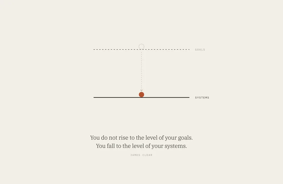 Wallpaper: You do not rise to the level of your goals. You fall to the level of your systems. James Clear