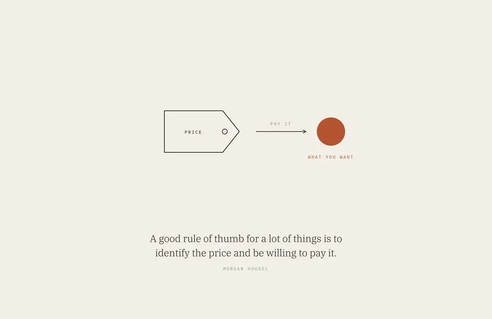 &ldquo;A good rule of thumb for a lot of things is to identify the price and be willing to pay it.&rdquo; Morgan Housel