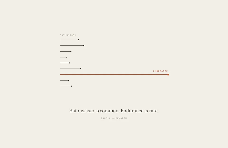 &ldquo;Enthusiasm is common. Endurance is rare.&rdquo; Angela Duckworth