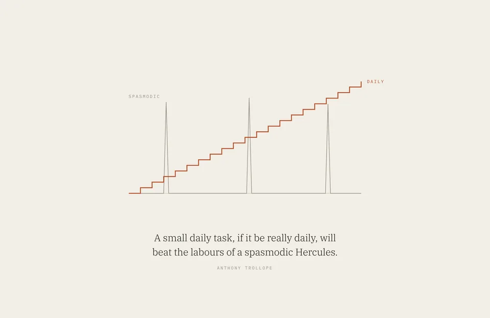 &ldquo;A small daily task, if it be really daily, will beat the labours of a spasmodic Hercules.&rdquo; Anthony Trollope