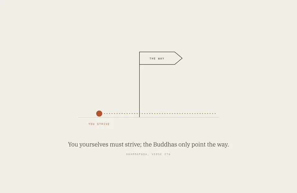 &ldquo;You yourselves must strive; the Buddhas only point the way.&rdquo; Dhammapada, verse 276