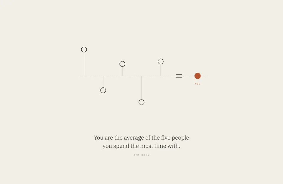 &ldquo;You are the average of the five people you spend the most time with.&rdquo; Jim Rohn