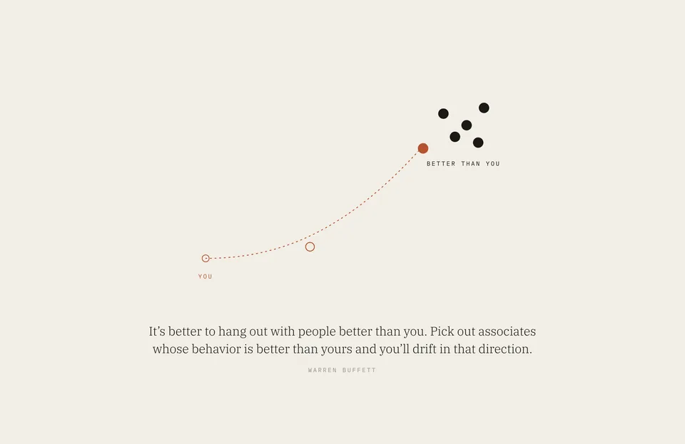 &ldquo;It’s better to hang out with people better than you. Pick out associates whose behavior is better than yours and you’ll drift in that direction.&rdquo; Warren Buffett