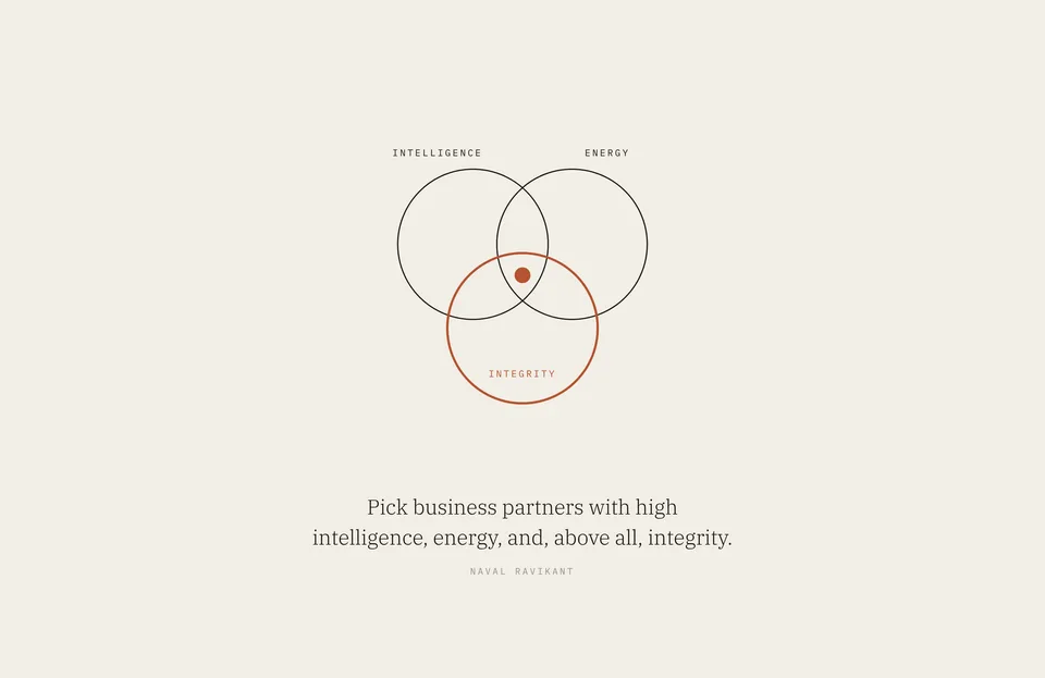 &ldquo;Pick business partners with high intelligence, energy, and, above all, integrity.&rdquo; Naval Ravikant