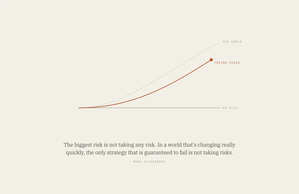 &ldquo;The biggest risk is not taking any risk. In a world that’s changing really quickly, the only strategy that is guaranteed to fail is not taking risks.&rdquo; Mark Zuckerberg