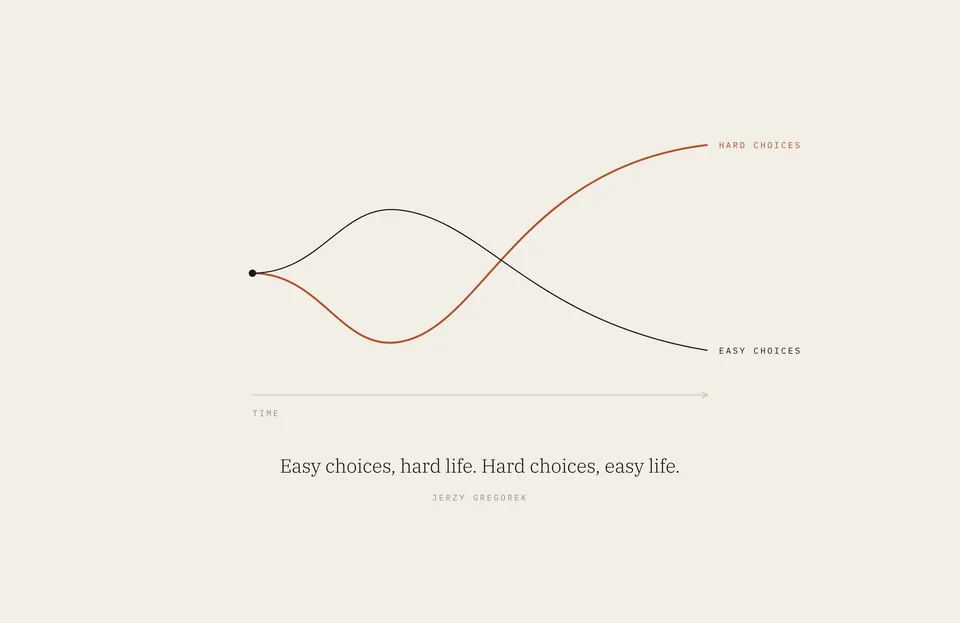 &ldquo;Easy choices, hard life. Hard choices, easy life.&rdquo; Jerzy Gregorek