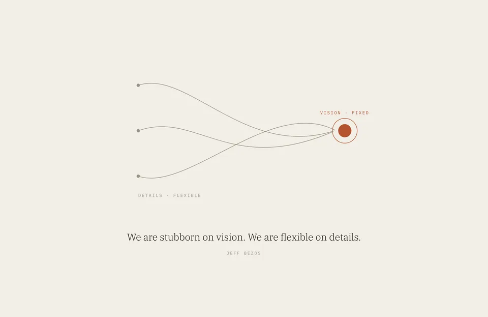 &ldquo;We are stubborn on vision. We are flexible on details.&rdquo; Jeff Bezos