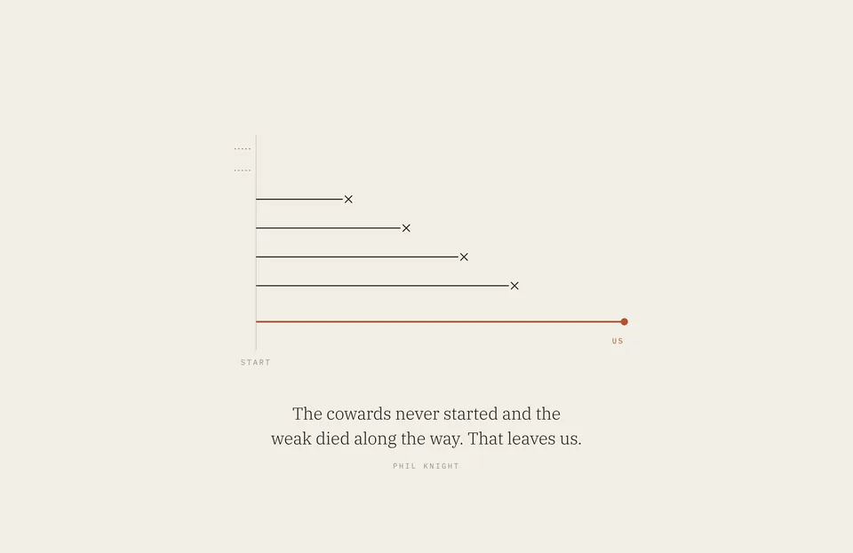 &ldquo;The cowards never started and the weak died along the way. That leaves us.&rdquo; Phil Knight