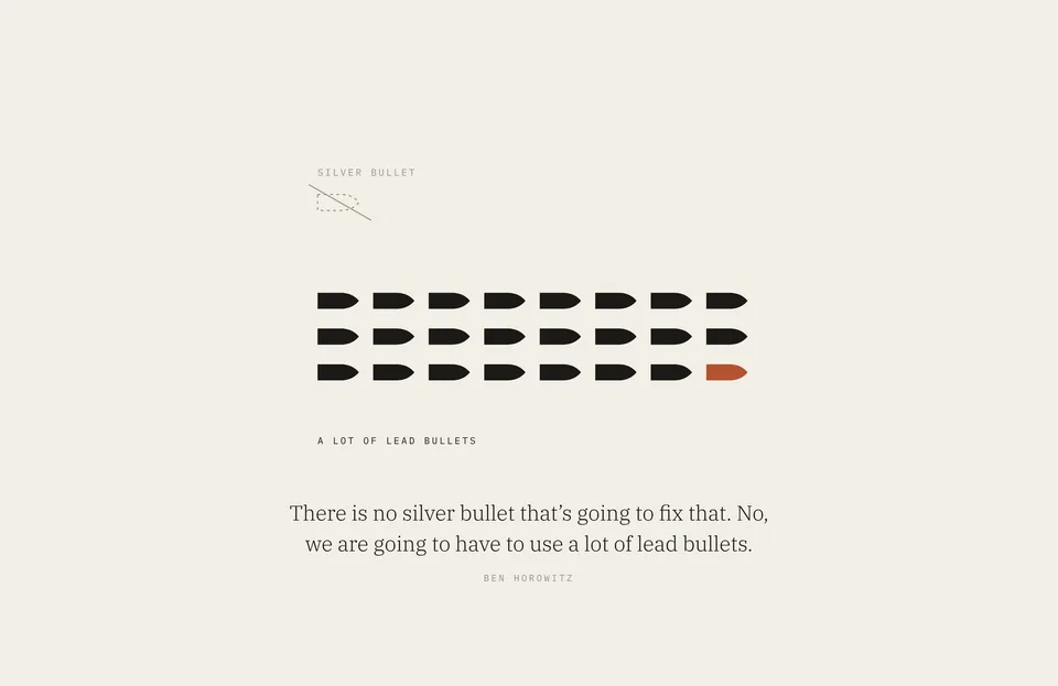 &ldquo;There is no silver bullet that’s going to fix that. No, we are going to have to use a lot of lead bullets.&rdquo; Ben Horowitz