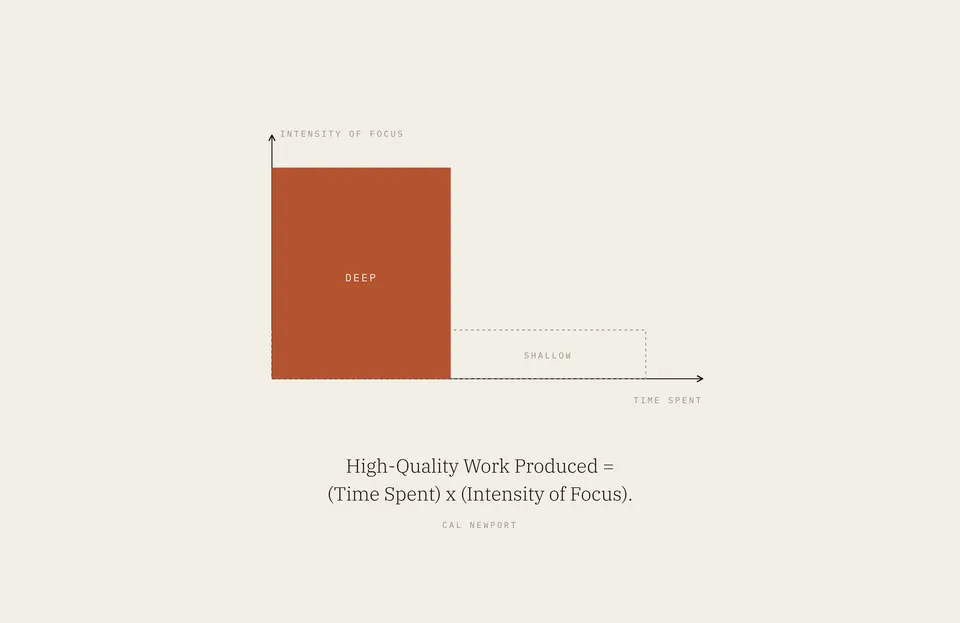 &ldquo;High-Quality Work Produced = (Time Spent) x (Intensity of Focus).&rdquo; Cal Newport