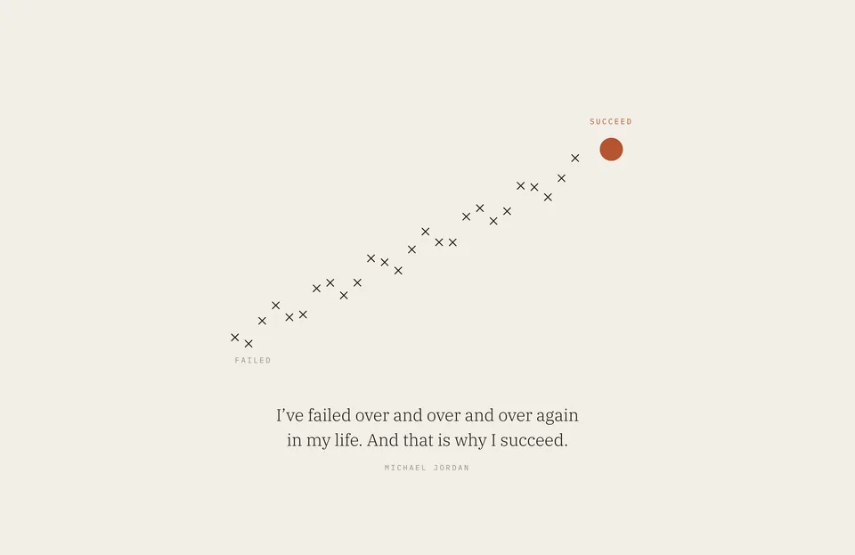 &ldquo;I’ve failed over and over and over again in my life. And that is why I succeed.&rdquo; Michael Jordan