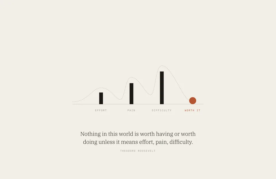 &ldquo;Nothing in this world is worth having or worth doing unless it means effort, pain, difficulty.&rdquo; Theodore Roosevelt