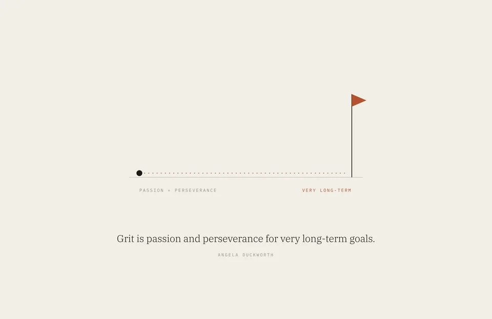 &ldquo;Grit is passion and perseverance for very long-term goals.&rdquo; Angela Duckworth