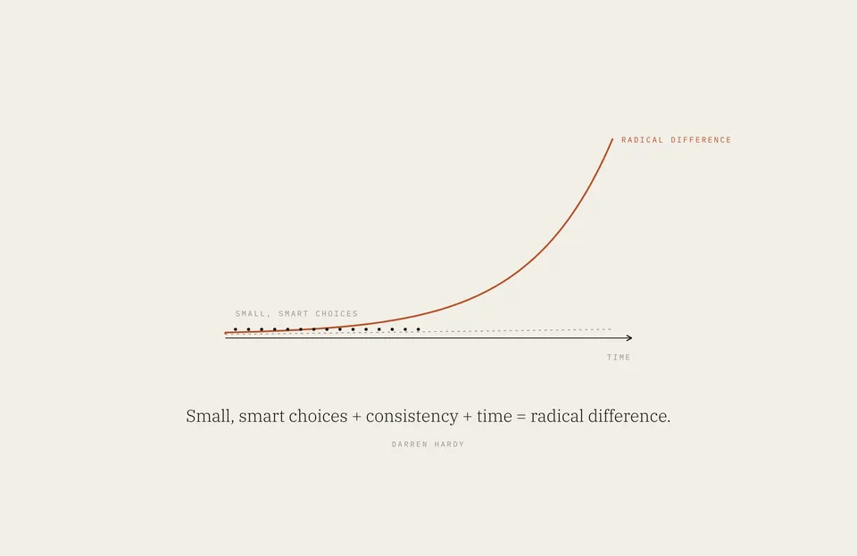 &ldquo;Small, smart choices + consistency + time = radical difference.&rdquo; Darren Hardy