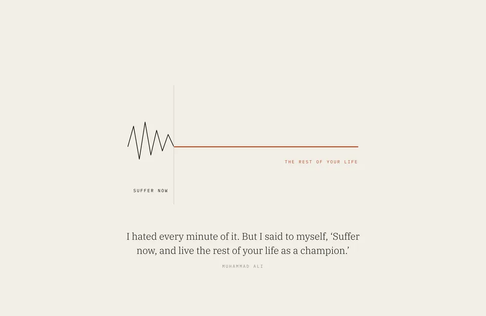 &ldquo;I hated every minute of it. But I said to myself, ‘Suffer now, and live the rest of your life as a champion.’&rdquo; Muhammad Ali