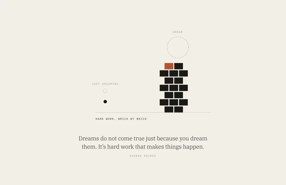 &ldquo;Dreams do not come true just because you dream them. It’s hard work that makes things happen.&rdquo; Shonda Rhimes