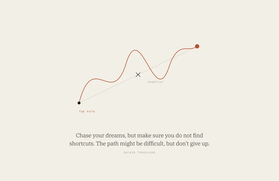 &ldquo;Chase your dreams, but make sure you do not find shortcuts. The path might be difficult, but don’t give up.&rdquo; Sachin Tendulkar