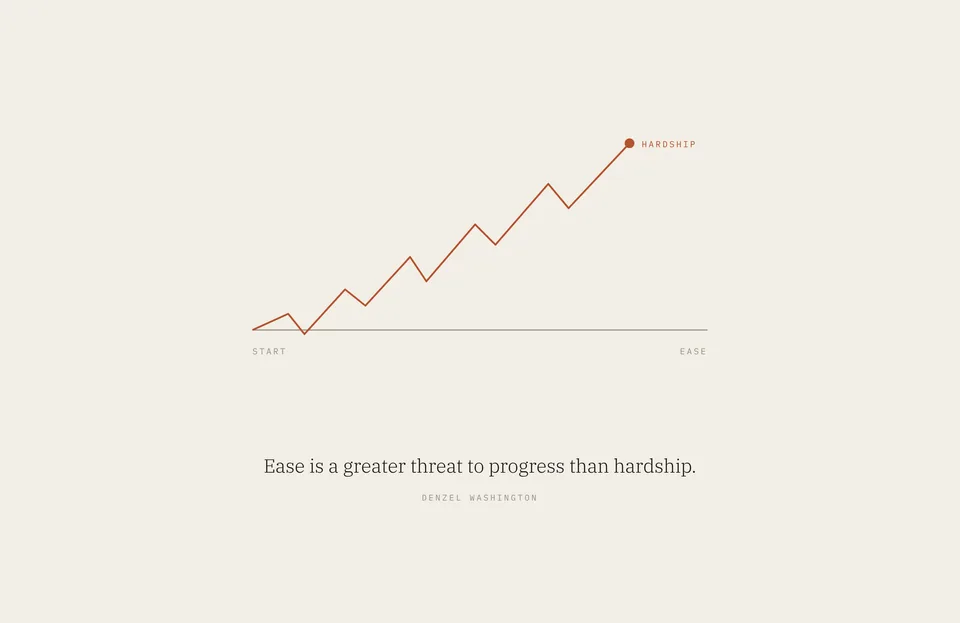 &ldquo;Ease is a greater threat to progress than hardship.&rdquo; Denzel Washington