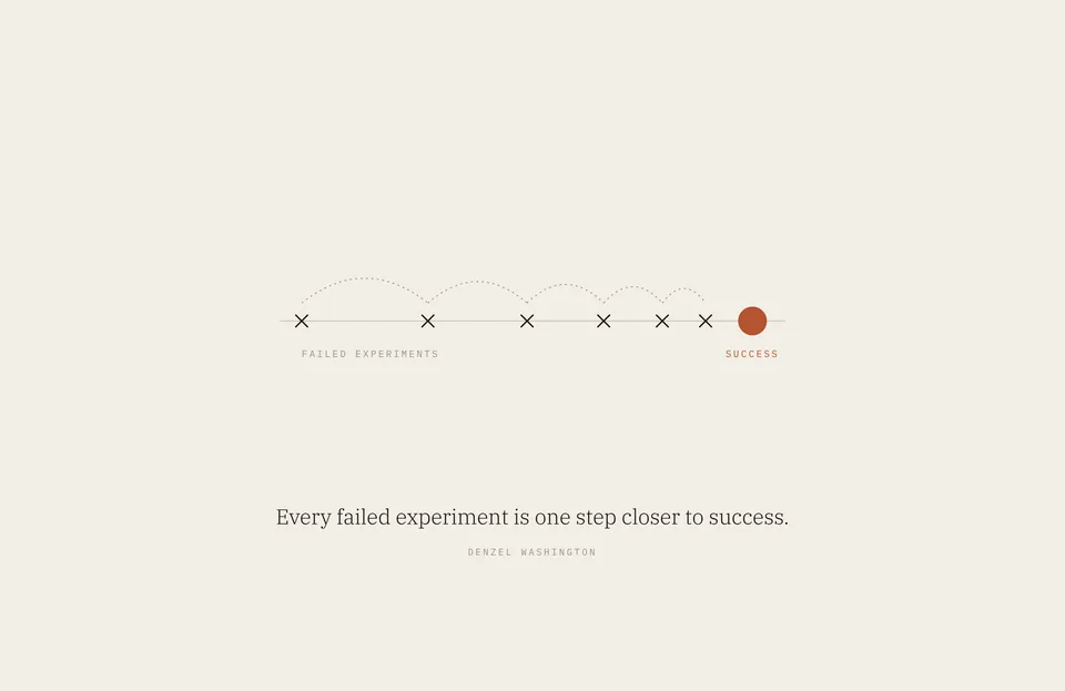 &ldquo;Every failed experiment is one step closer to success.&rdquo; Denzel Washington