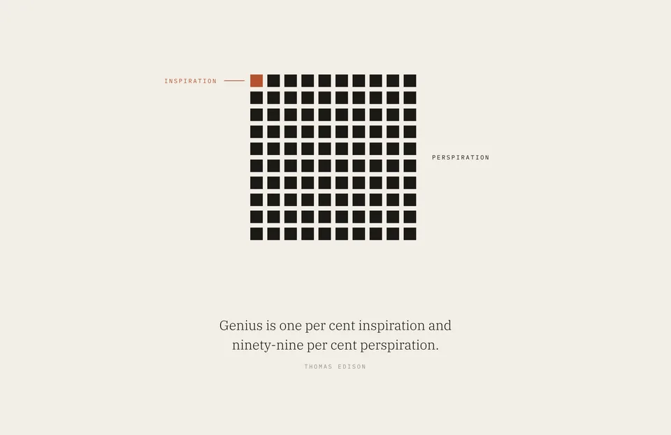 &ldquo;Genius is one per cent inspiration and ninety-nine per cent perspiration.&rdquo; Thomas Edison
