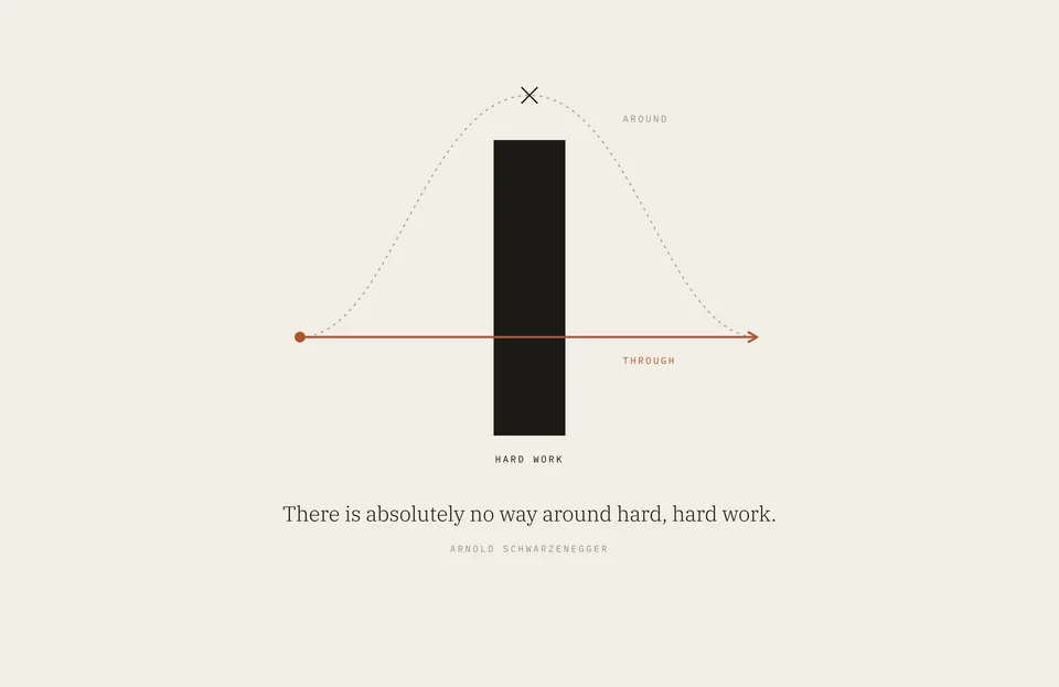 &ldquo;There is absolutely no way around hard, hard work.&rdquo; Arnold Schwarzenegger